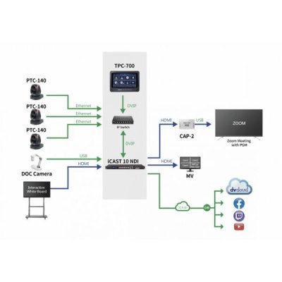 Datavideo iCAST 10NDI