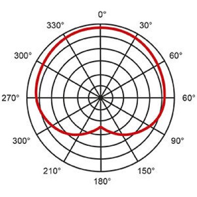 PROEL DM585