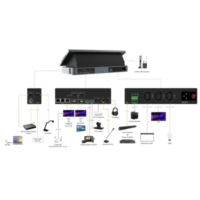 QNEX NDP500