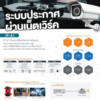 TOA IP-A1RM