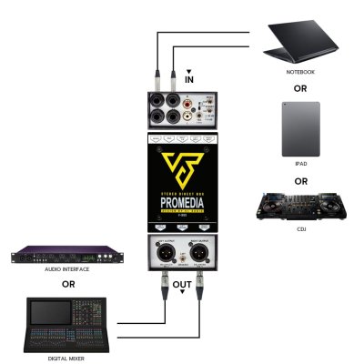 VL AUDIO STEREO PROMEDIA DI BOX MARK II