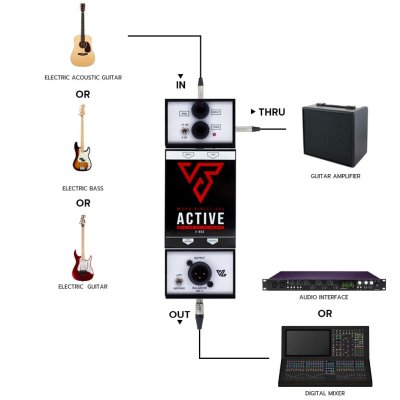 VL AUDIO MONO ACTIVE DI BOX MARK II