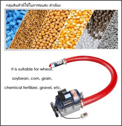 29R10 สกรูลำเลียงสินค้า