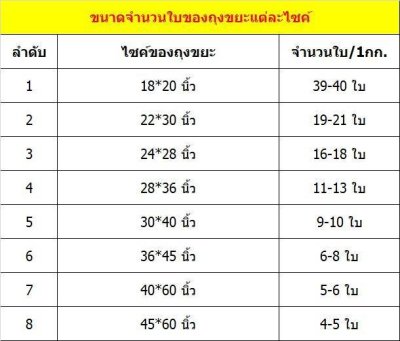 ไซส์ถุงขยะ