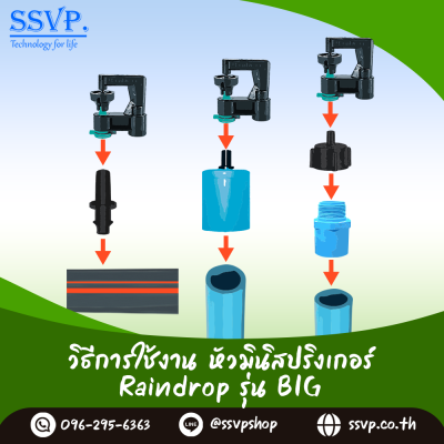 อุปกรณ์ที่ใช้งานร่วมกับ RainDrop รุ่น BIG อุปกรณ์ที่ใช้งานร่วมกับ RainDrop รุ่น BIG