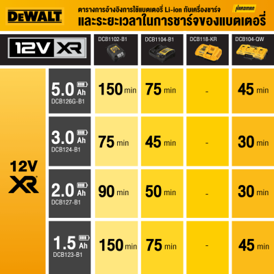 EWALT 12V Max Lithium-Ion Battery – Model DCB124-B1 (3.0Ah)