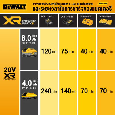 DEWALT DCB2108-B1 XR POWERPACK 20V Max 8.0Ah Lithium-ion Battery