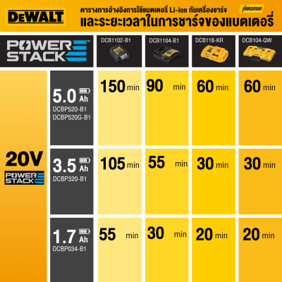 แบตเตอรี่ Powerstack 20V 1.7 Ah  DEWALT รุ่น DCBP034-B1 แบตเตอรี่ Powerstack 20V 1.7 Ah  DEWALT รุ่น DCBP034-B1