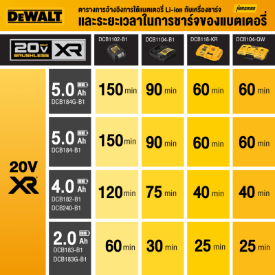 แบตเตอรี่ 20V Max 4.0Ah DEWALT รุ่น DCB182-B1