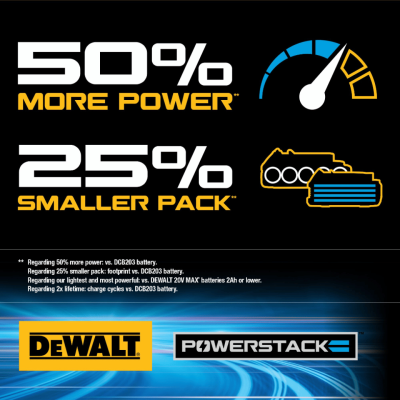 DEWALT Powerstack Battery (DCBP320-B1), 20V Max 3.5Ah