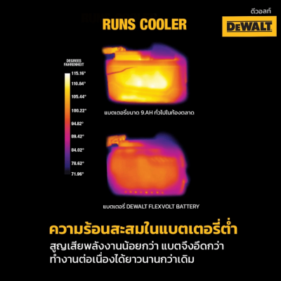 แบตเตอรี่ Flexvolt 20V/60V 6.0 Ah. DEWALT รุ่น DCB606-B1