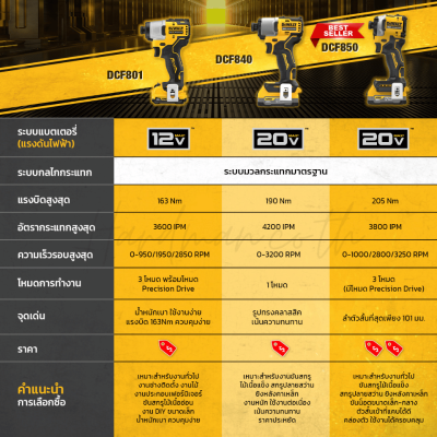 DEWALT DCF870N-B1 20V Max XR Cordless Hydraulic Brushless Impact Driver (Bare Tool)