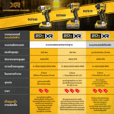 DEWALT DCF870N-B1 20V Max XR Cordless Hydraulic Brushless Impact Driver (Bare Tool)
