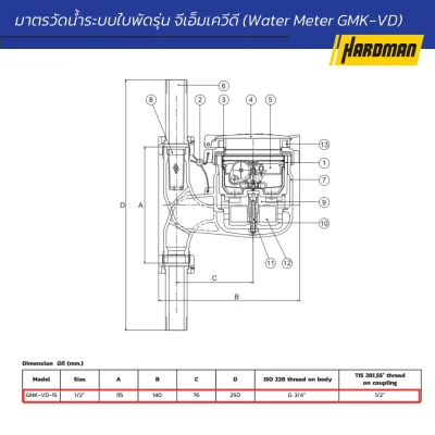 มาตรวัดนํ้าระบบเฟืองจักรสองชั้น 1/2 นิ้ว ASAHI รุ่น GMK-VD-15 (multi-jet)