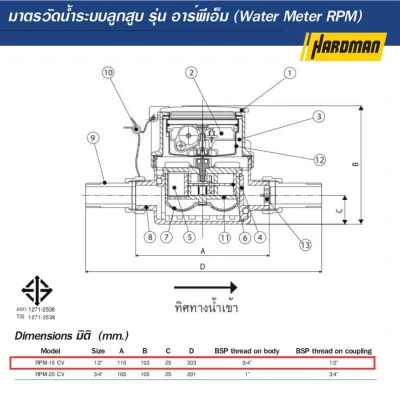 มาตรวัดน้ำระบบลูกสูบ 1/2 นิ้ว ASAHI รุ่น RPM-15 CV (Rotary Piston)