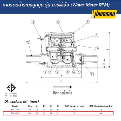 มาตรวัดน้ำระบบลูกสูบ 3/4 นิ้ว ASAHI รุ่น RPM-20 CV (Rotary Piston)