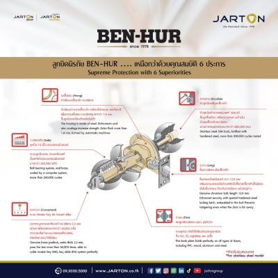 ลูกบิดประตู BHC 1000 SS หัวจันขัดด้าน ลูกบิดประตู BHC 1000 SS หัวจันขัดด้าน