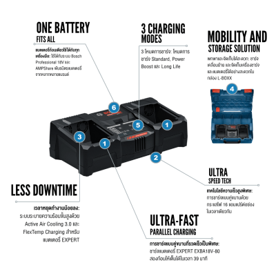 BOSCH EXAL18V2-320 18V Ultra-Fast Parallel Charger, 2x16A
