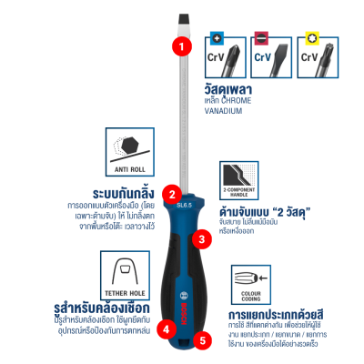 ชุดไขควงปากแฉก ปากแบนและทอกซ์ 6 ตัวชุด BOSCH รุ่น 1600A039PJ (PH/SL/TX)