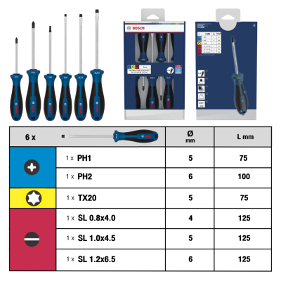 ชุดไขควงปากแฉก ปากแบนและทอกซ์ 6 ตัวชุด BOSCH รุ่น 1600A039PJ (PH/SL/TX)