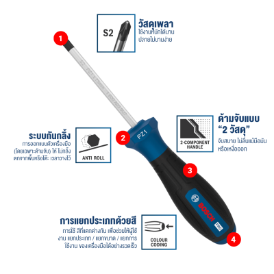 ไขควงปากแฉก PZ1 x 75mm BOSCH รุ่น 1600A039RY