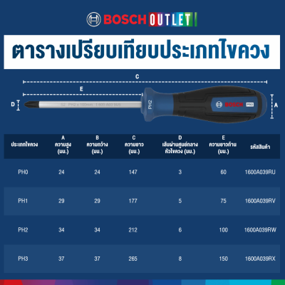 ไขควงปากแฉก PH1 x 75mm BOSCH รุ่น 1600A039RV