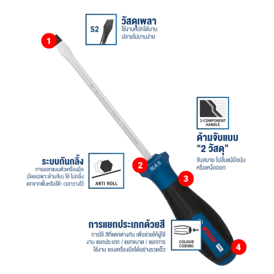 ไขควงปากแบน SL1.5 x 6.5 x 125 มม. BOSCH รุ่น 1600A039S4