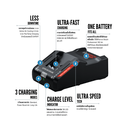 BOSCH EXPERT EXAL18V-160 Charger - 1600A03D3A