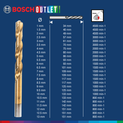BOSCH 25-piece HSS-TiN metal drill bit set