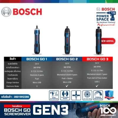 ไขควงไร้สาย BOSCH GO GEN 3 แถมฟรีดอกไขควง 10 ชิ้น (114102)