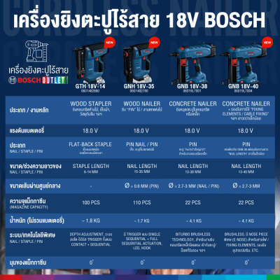BOSCH GNB 18V-40 Cordless Nailer