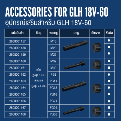 BOSCH GLH 18V-60 18V Hydraulic Punching Tool - Body & Case