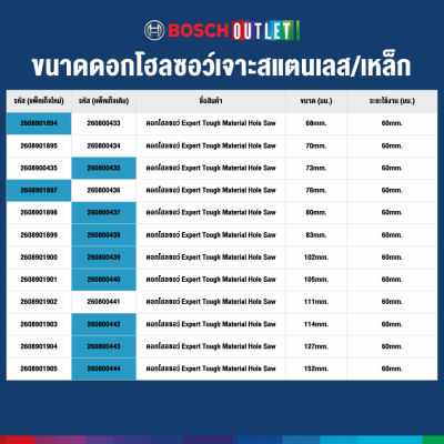 ดอกโฮลซอว์เจาะสแตนเลสและเจาะเหล็ก 22 มม. BOSCH