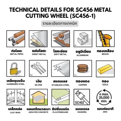 ใบตัดโลหะ EZ Lock 38 มม. DREMEL รุ่น SC456 ( แพ็คละ 5 ชิ้น )