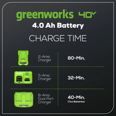 GREENWORKS G40B4 40V 4.0Ah Battery