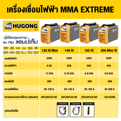 เครื่องเชื่อมไฟฟ้า MMA 20-140A 230V HUGONG รุ่น HG-EXTREME 140 III