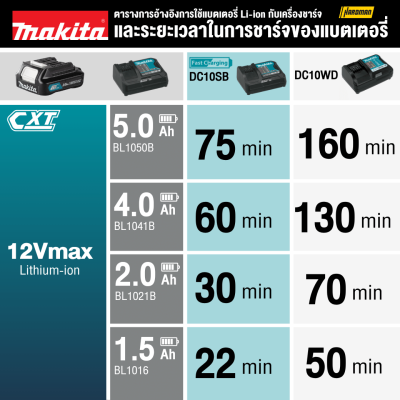 MAKITA 12Vmax 1.5Ah Battery – Model BL1016 (199291-9)