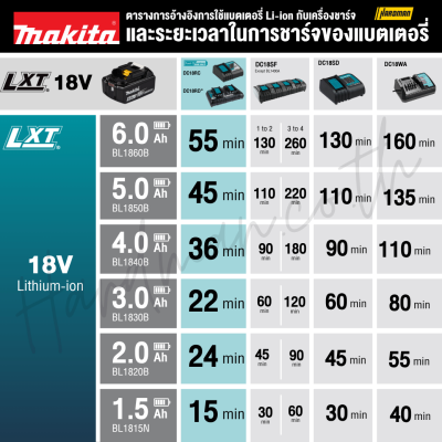แบตเตอรี่ 18 V 5.0 Ah MAKITA รุ่น BL1850B (199282-0)