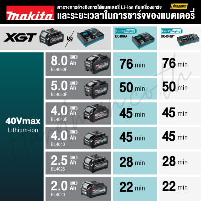 แท่นชาร์จแบตเตอรี่ XGT 40Vmax (ชาร์จเร็ว) MAKITA รุ่น DC40RA (191E07-8)