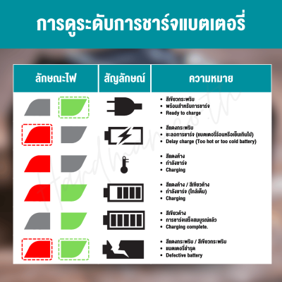 MAKITA DC10WD Battery Charger CXT
