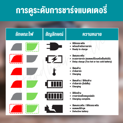 แท่นชาร์จแบตเตอรี่ XGT 40Vmax (ชาร์จคู่) MAKITA รุ่น DC40RB (191N09-8)
