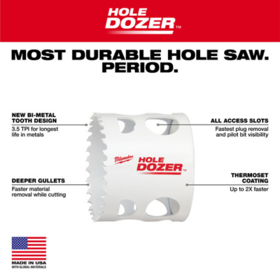 MILWAUKEE 14–152 mm Multi-Purpose Hole Saw