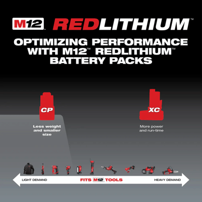 แบตเตอรี่ 12V 2.0Ah MILWAUKEE รุ่น M12 B2