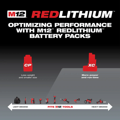 แบตเตอรี่ 12V 4.0Ah MILWAUKEE รุ่น M12 B4