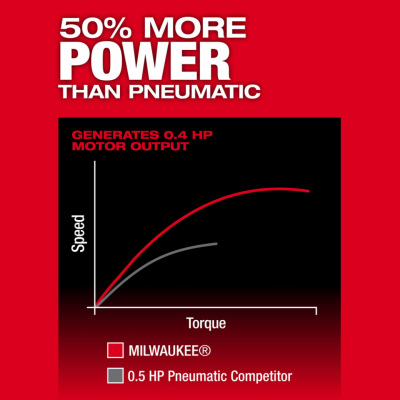 MILWAUKEE Tool M12 FUEL™ 1/4" Right Angle Die Grinder (Bare Tool)