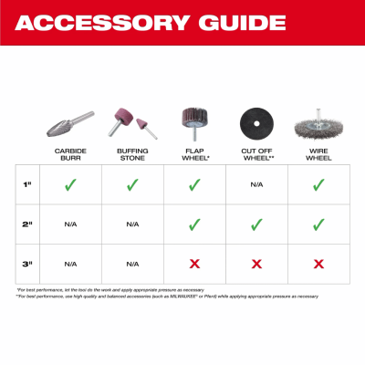 MILWAUKEE M12 FDGS-201 LR01 TH 12V Straight Die Grinder