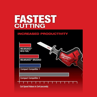 MILWAUKEE M18 FHZ-0 M18 FUEL™ HACKZALL™ Reciprocating Saw (Tool Only)