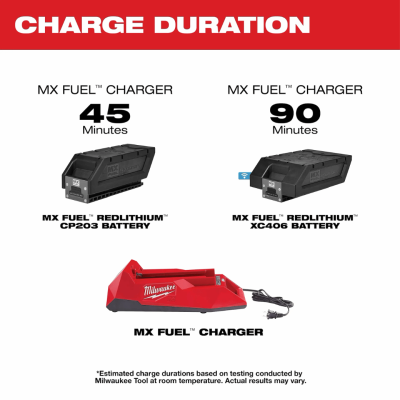MILWAUKEE MXF C MX FUEL™ Charger