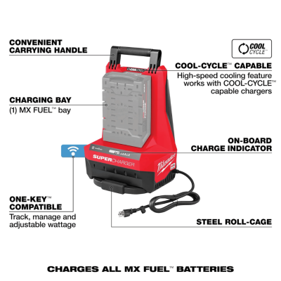 แท่นชาร์จแบตเตอรี่ แบบซูเปอร์ชาร์จ MX FUEL™ MILWAUKEE รุ่น MXF SC TH