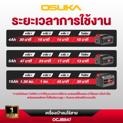 เครื่องเป่าลมไร้สาย 20v OSUKA  รุ่น OCJB847